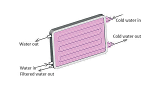 Illustration for article titled The Sweat-to-Water Purifier: Real-Life Dune Still Suit Will Save Lives